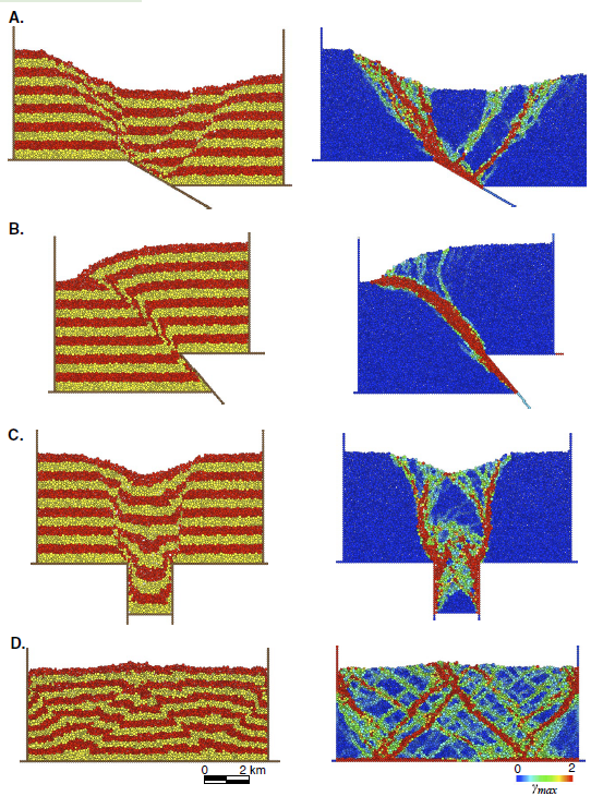 Example Cdem simulation results showing both final state geometry and total maximum shear strain. A. 30o dipping normal fault. B. 50o dipping reverse fault. C. Caldera. D. Shortening above a detachment fault.